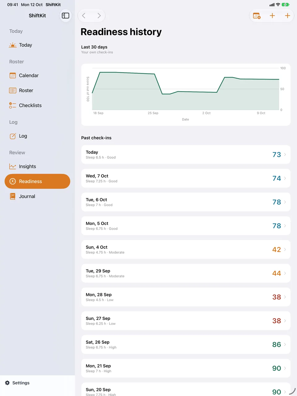 ShiftKit on iPad: the Readiness history screen. The trend and the full list of check-ins.