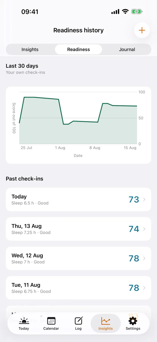ShiftKit on iPhone: the Readiness history screen. Thirty days of morning check-ins as a line, with each day's figure below.