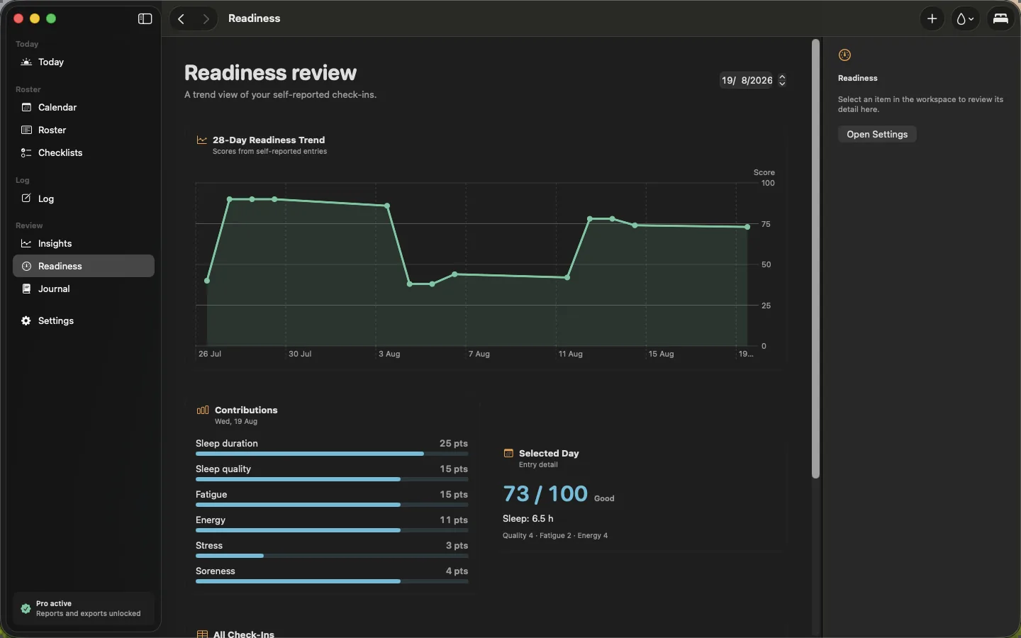 ShiftKit on Mac: the Readiness review screen. The thirty-day trend with each part of the check-in broken out.